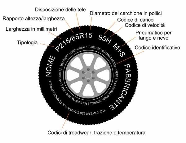 GOMMISTA A RAVENNA OFFICINA MELANDRI Officina Melandri Servizi Per 